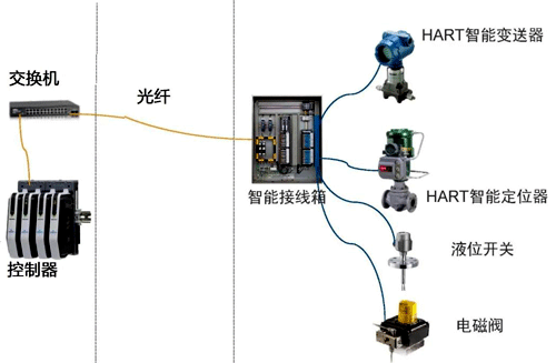 CHARM技術