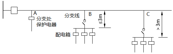 配電線路分支線保護電器裝設要求