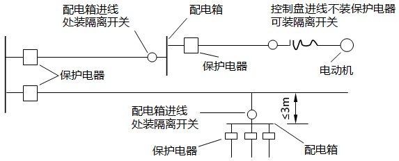 保護電器裝設示例