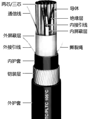 儀表信號電纜結構示意