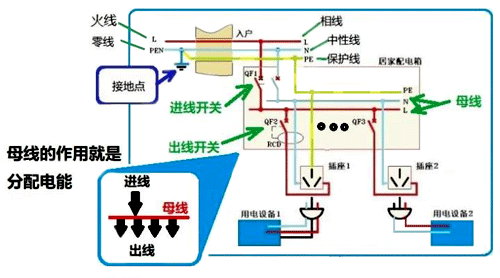 配電網的電能傳輸和控制形式