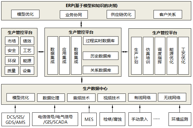 智能工廠的主要特征示意