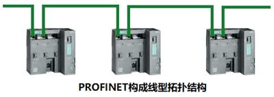 PROFINET構成線型拓撲結構