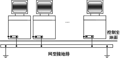 操作臺接地示意