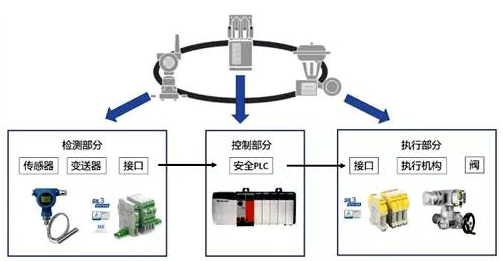 SIF的基本構成