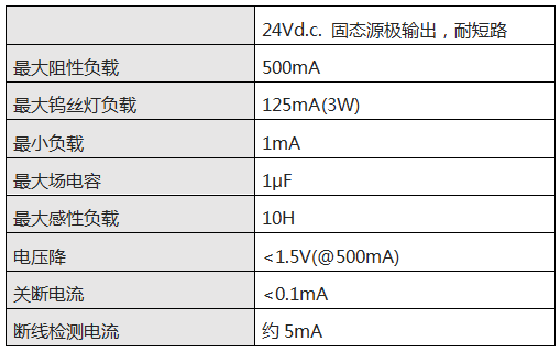 某廠家SIS控制器DO卡件的電氣性能參數