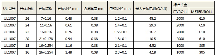 UL1007電線的規格