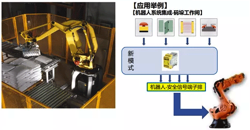 碼垛機器人安全系統