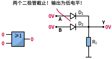 或門電路的應用