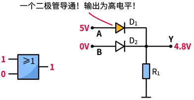 或門電路的應用