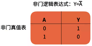 非門真值表