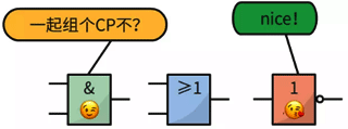 組合邏輯電路