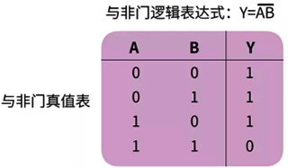 與非門真值表