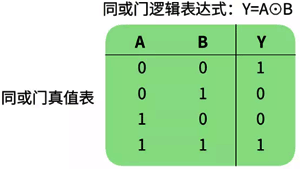 同或門真值表