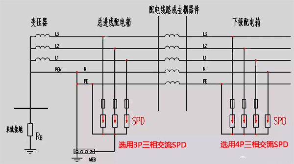 TN-C-S系統(tǒng)中電源SPD裝設示意圖