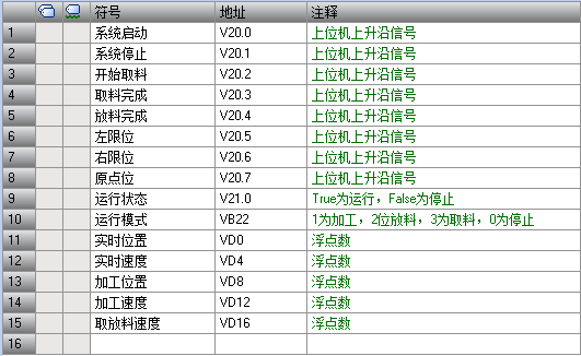 上位機I/O表