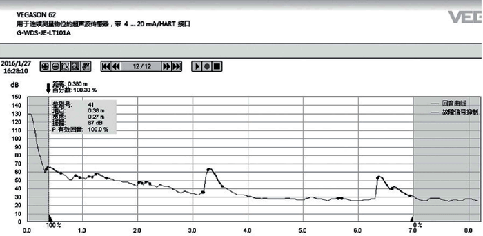 VEGA超聲波液位計(jì)跳滿曲線