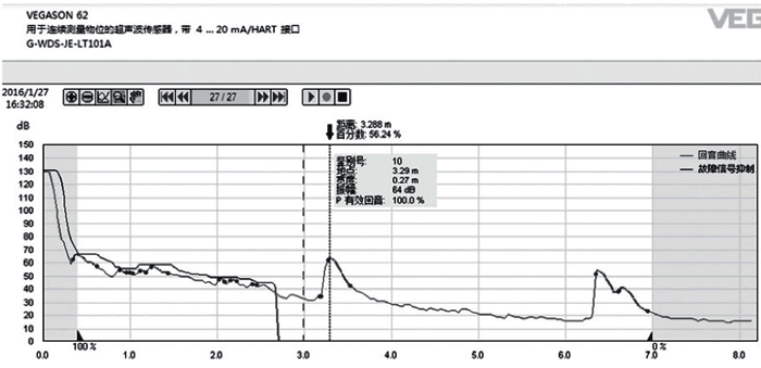 VEGA超聲波液位計(jì)回波曲線