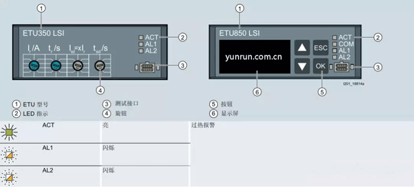 西門子MCCB的電子脫扣單元