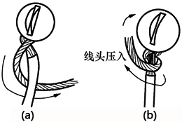 軟導線線頭用手壓式接線柱的連接法