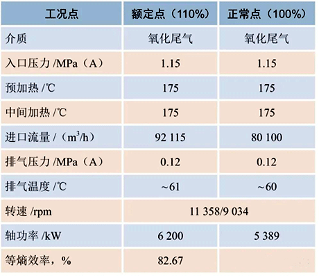 尾氣膨脹機性能參數