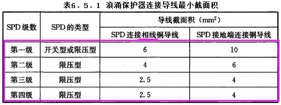 浪涌保護器連接導線最小截面積要求