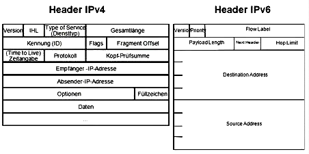 IPv4協議的數據包碎片