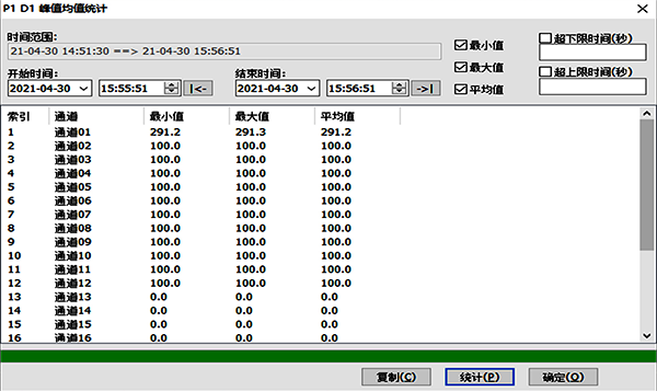 峰值均值統計