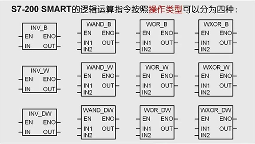 邏輯運算指令按操作類型可分為四種