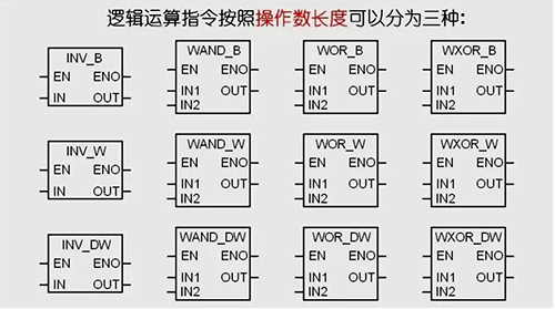 邏輯運算指令按操作數長度可分為三種