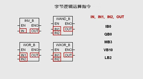 字節邏輯運算指令