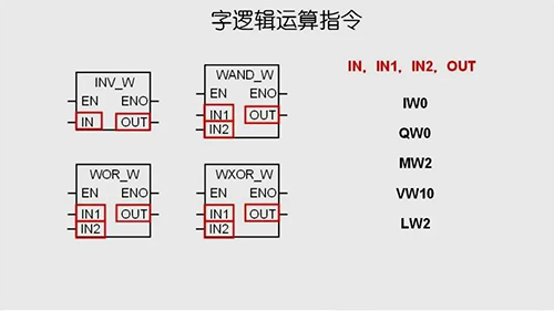 字邏輯運算指令