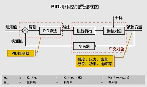 PID控制原理圖