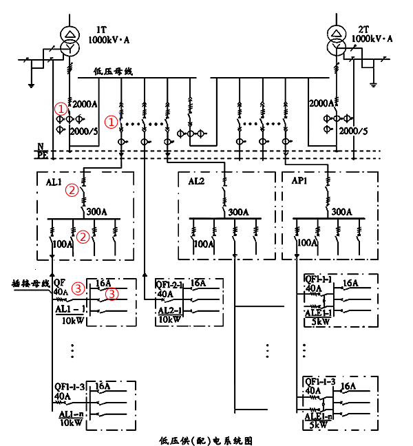 低壓（供）配電系統配電級數示意圖