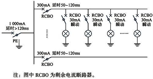 多級(jí)剩余電流保護(hù)的TT系統(tǒng)