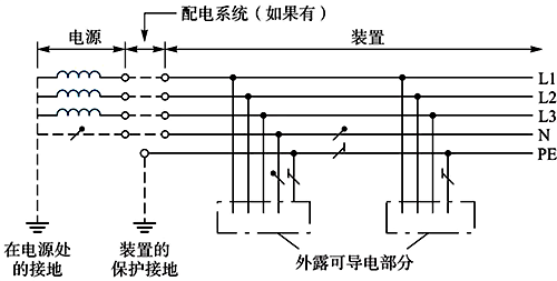 局部TT系統(tǒng)