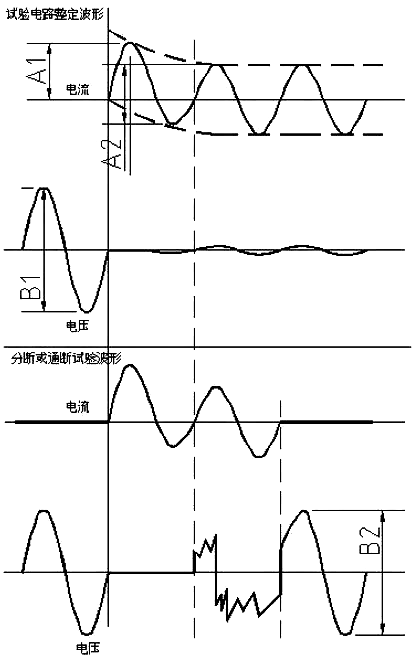 斷路器額定極限短路分斷能力試驗結(jié)果