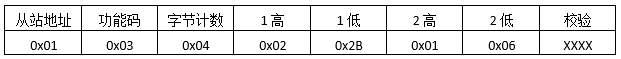 讀取保持寄存器返回報文格式