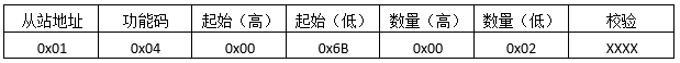 讀取輸入寄存器發(fā)送報文格式