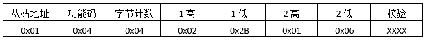 讀取輸入寄存器返回報文格式