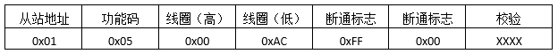 預(yù)置單線圈返回報文格