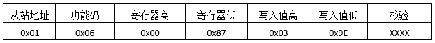 MODBUS預(yù)置單寄存器返回報文格式