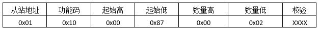 MODBUS預(yù)置多寄存器返回報文格式