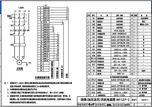 正壓送風系統