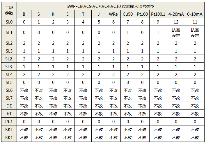 SWP-C80參數設置表