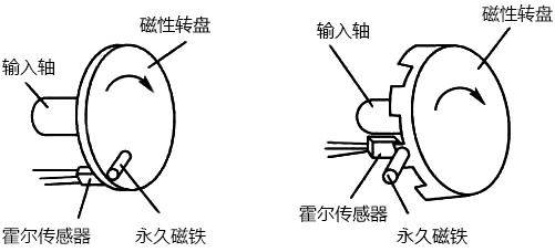 霍爾式轉速傳感器結構