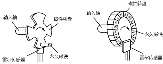 霍爾式轉速傳感器結構