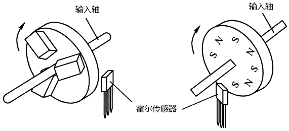 霍爾傳感器測量轉速