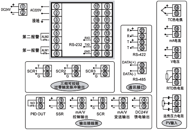 SWP-ND905方形智能調節器接線圖