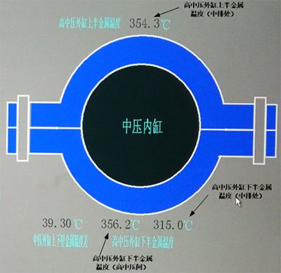 DCS系統(tǒng)畫面